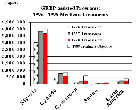 grbp-assisted programs chart